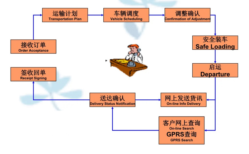 张家港到襄阳货运公司